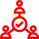 Software Development Validation